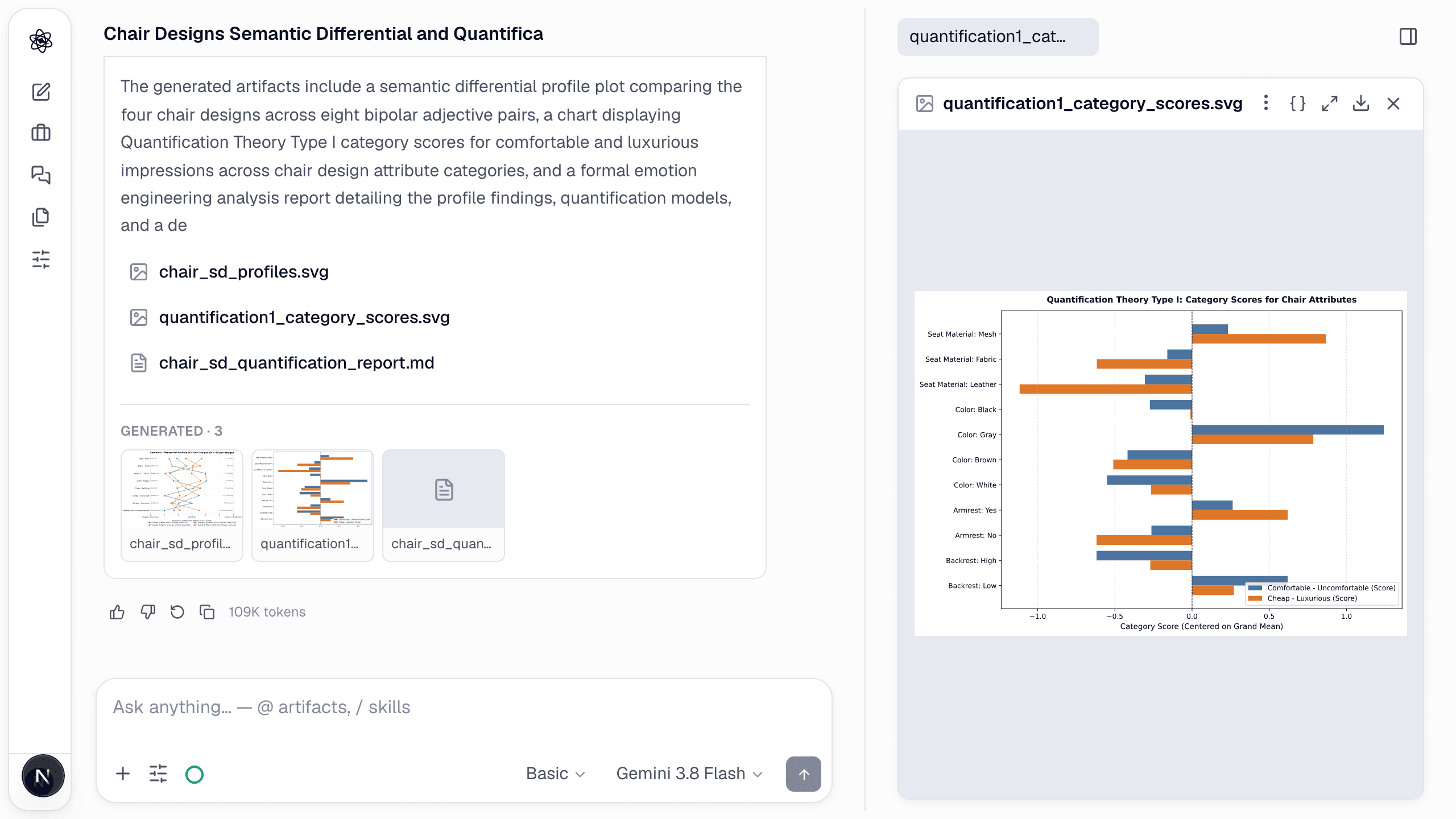 Quantification Type I category scores for the comfortable and luxurious impressions, per attribute level.