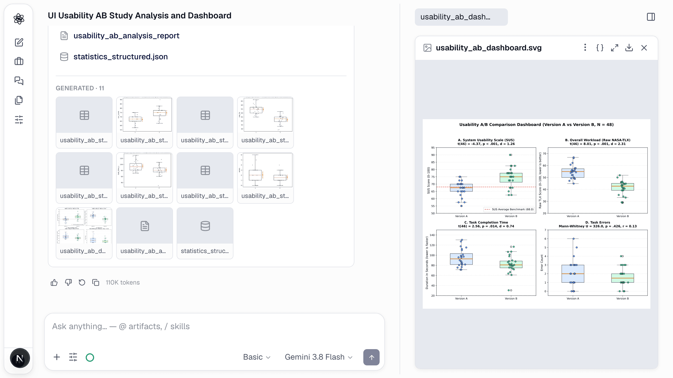 A usability A/B dashboard produced from a survey export.