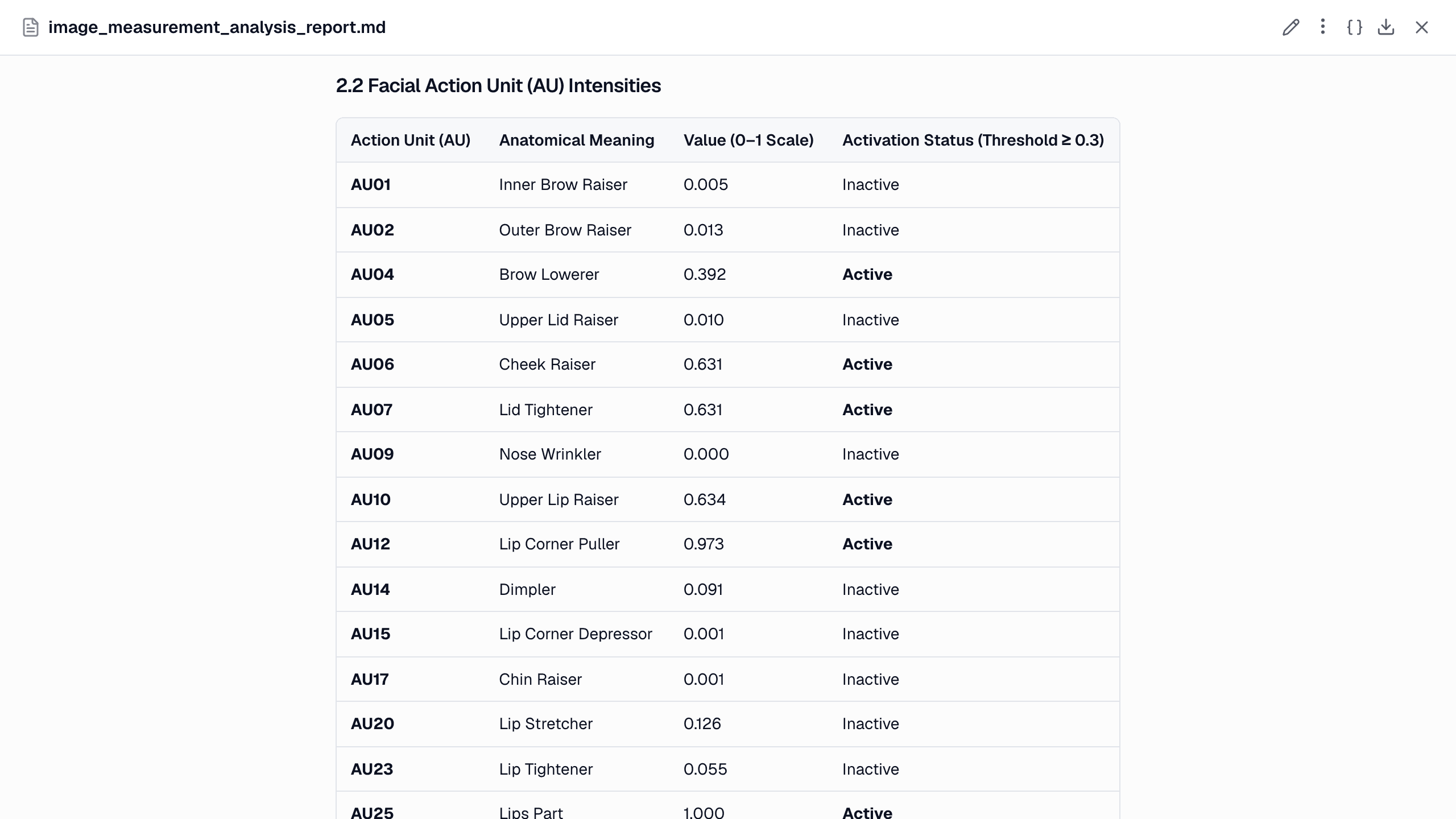 The same values in the report, with every AU listed and marked active or inactive at the 0.3 threshold.