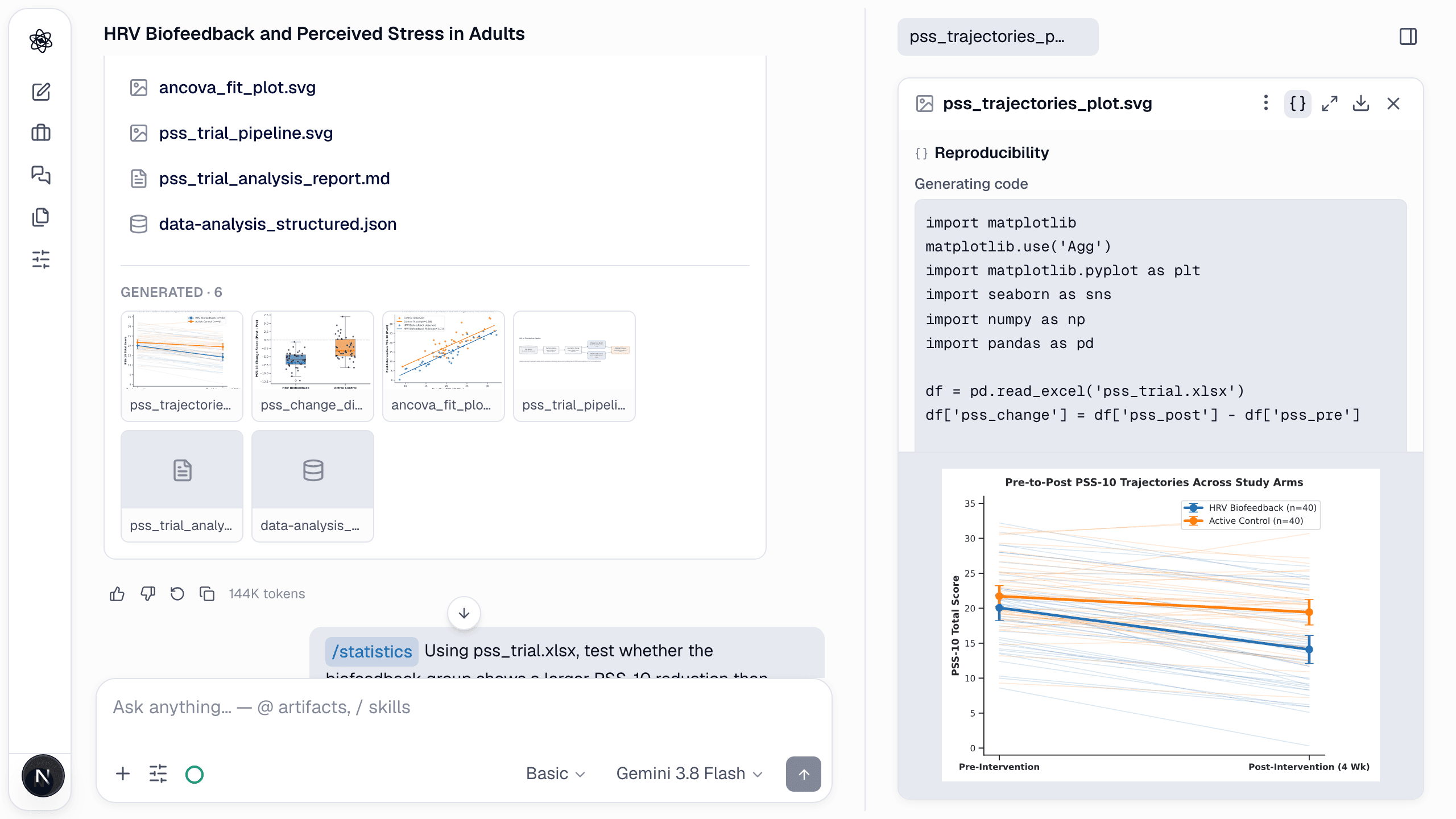 The Reproducibility pane for a group plot.