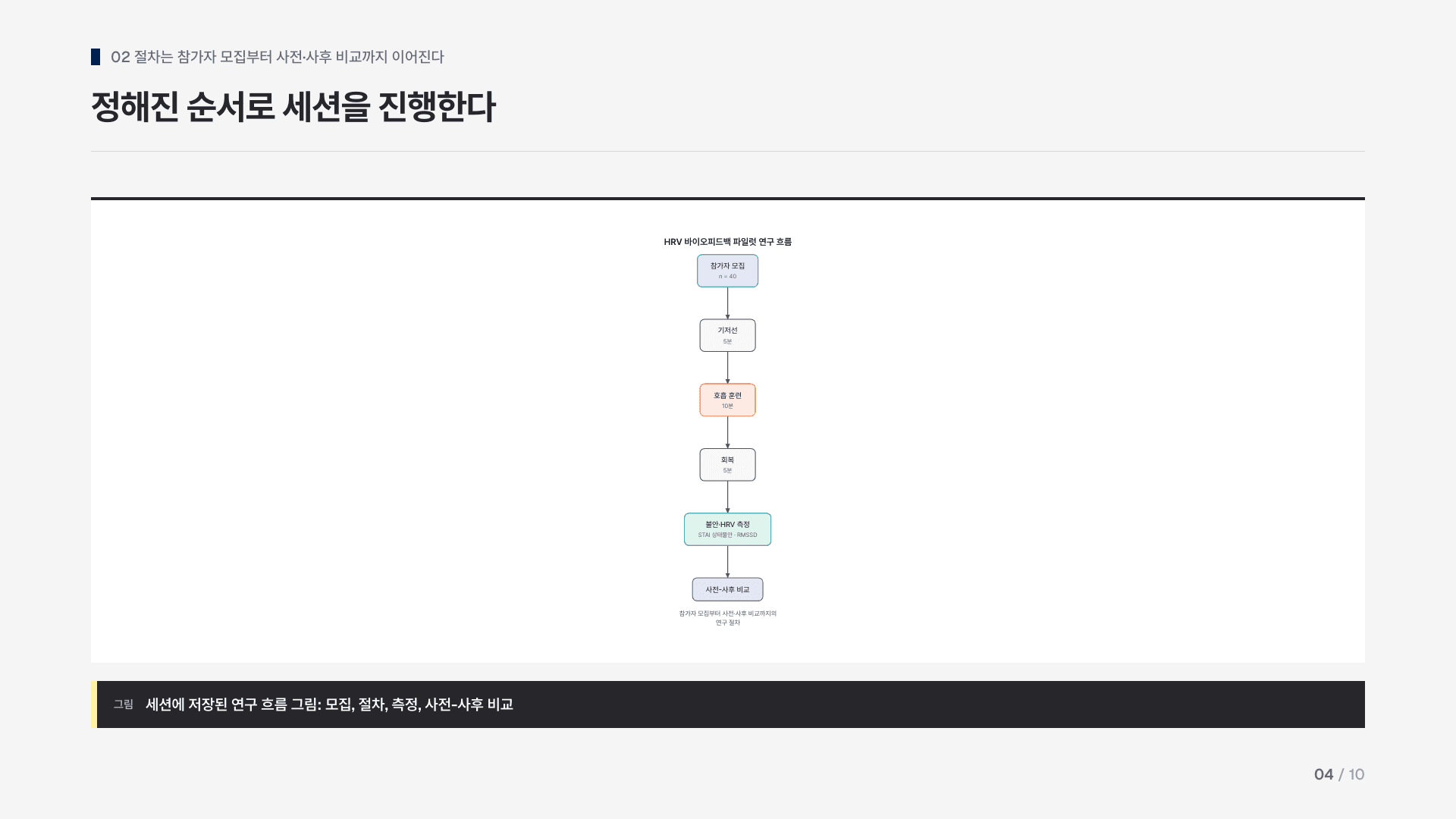 A figure slide — the diagram fills the slide and keeps its caption.