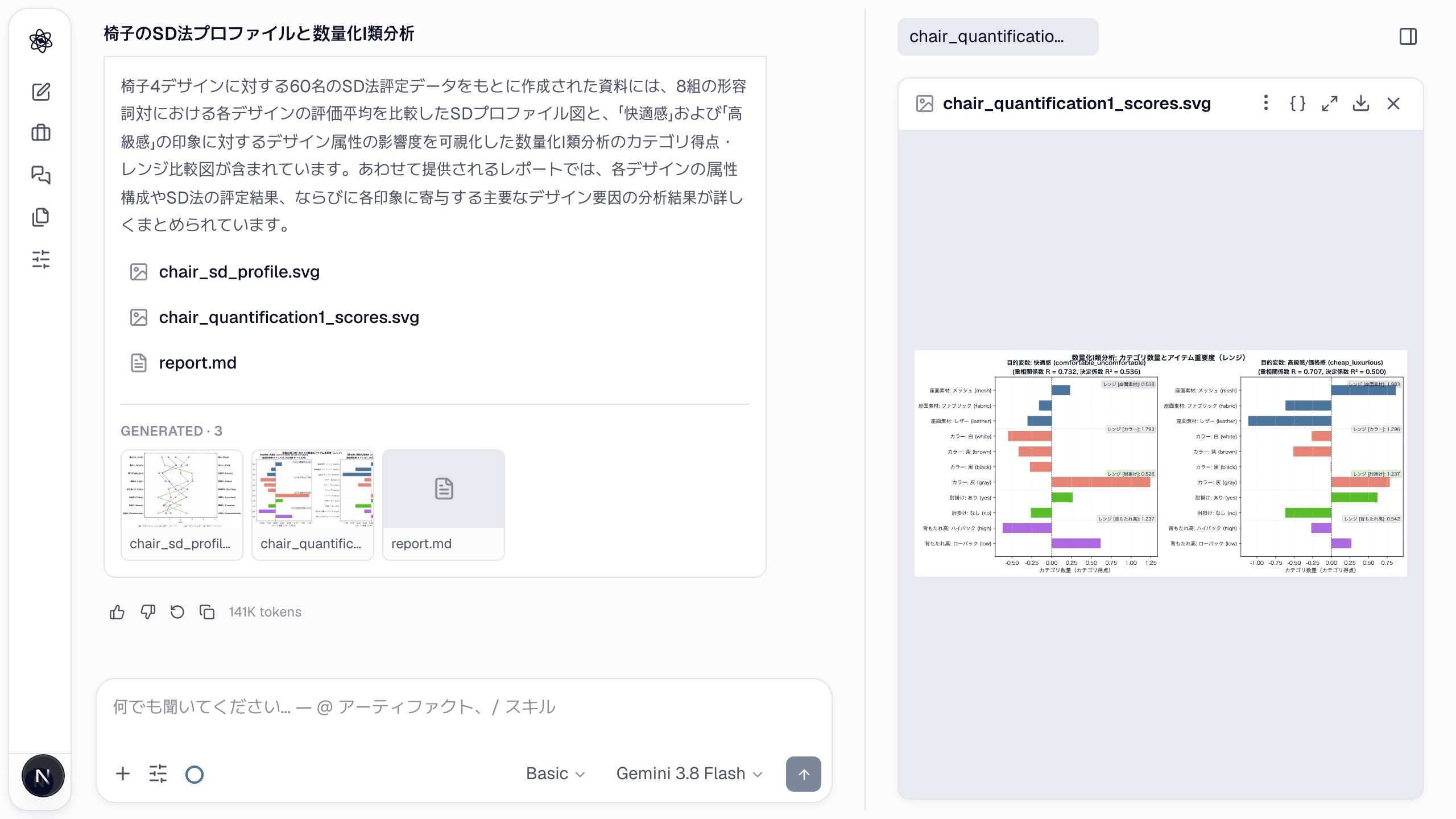 快適・高級の印象に対する数量化 I 類のカテゴリスコア、属性水準ごと。