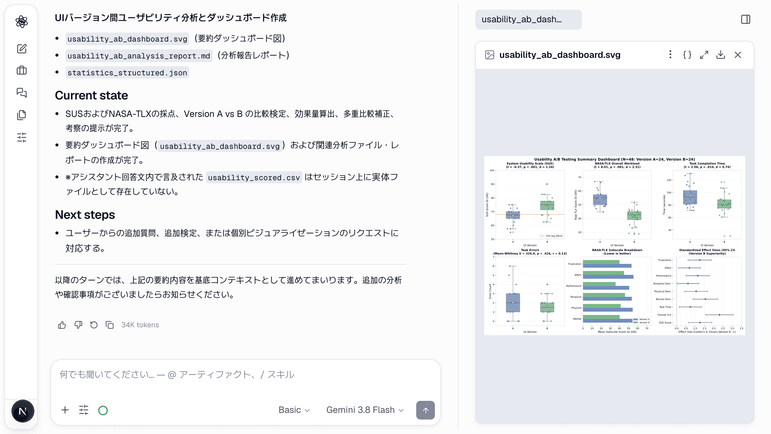 ユーザビリティ A/B のエクスポートを入れると 4 パネルのダッシュボードが出ます——SUS、NASA-TLX、タスク時間、エラー。