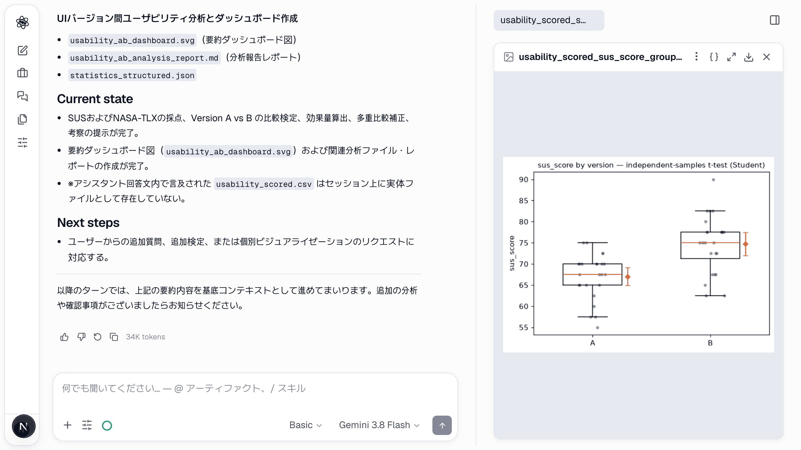 バージョン別 SUS：個々のスコアを載せた箱ひげ図と、信頼区間付きのグループ平均——ワークロード、タスク時間、エラーにも同じプロットがあります。