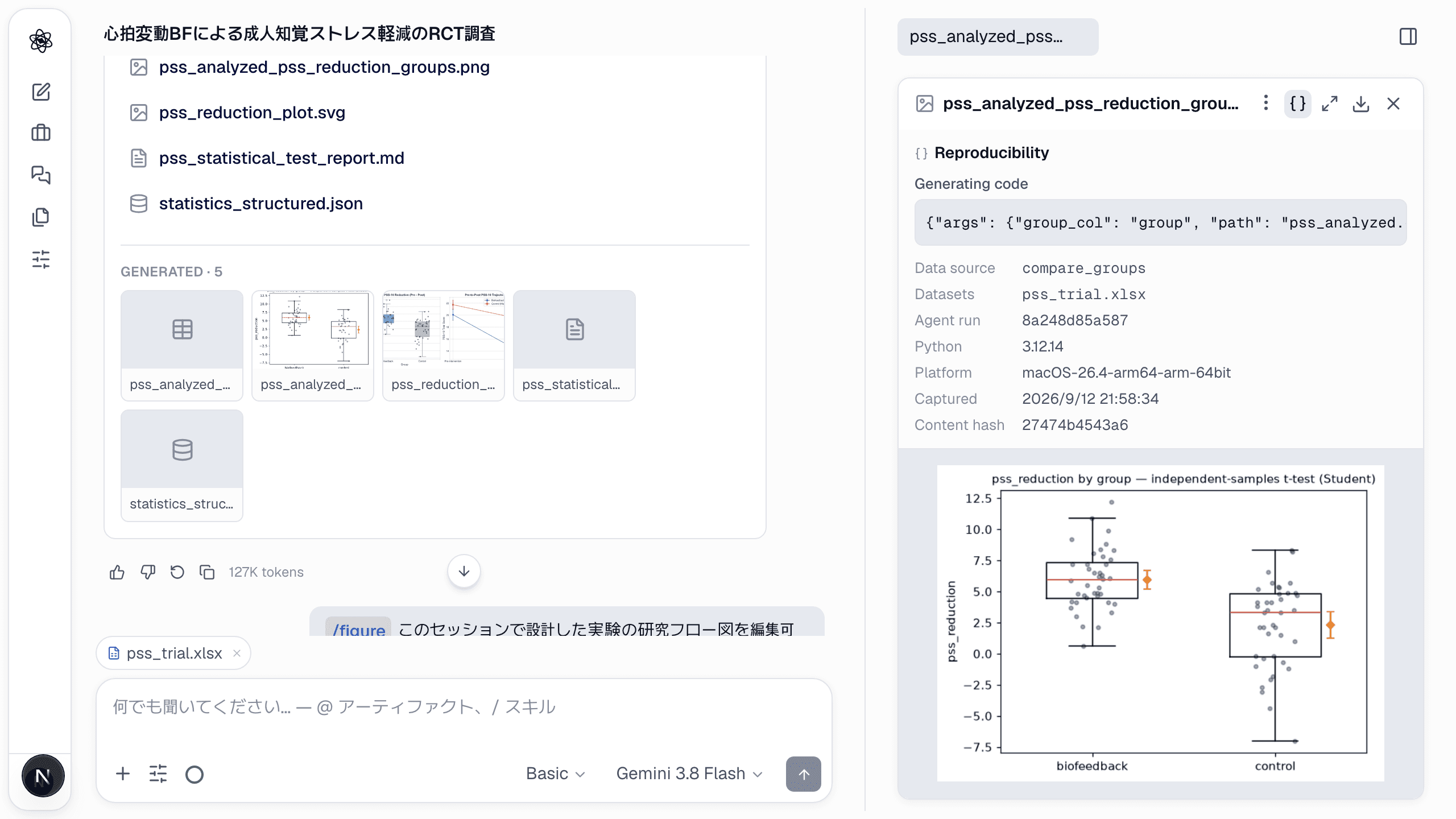 群プロットの再現性ペイン。