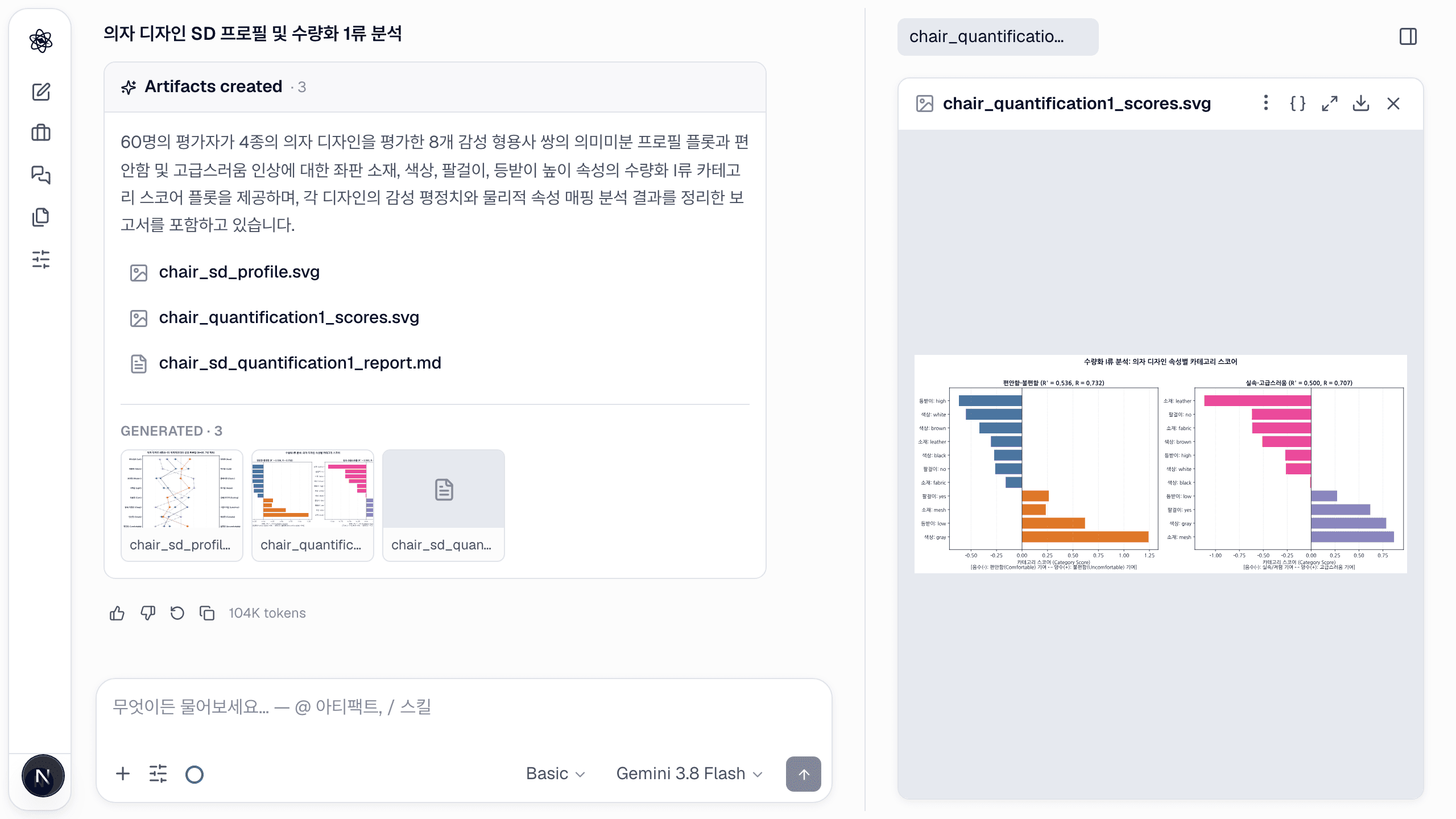 편안함·고급스러움 인상에 대한 수량화 I류 카테고리 스코어, 속성 수준별.
