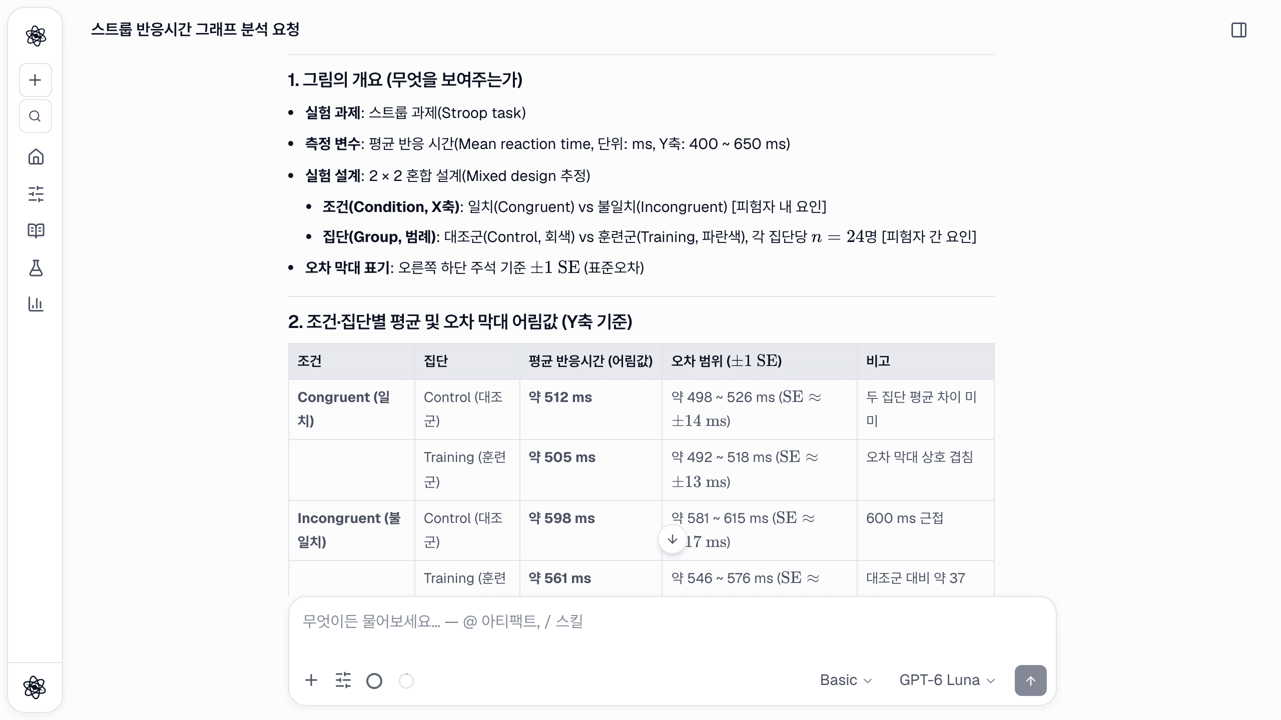 조건·집단별 평균과 오차 막대 어림값을 정리한 표.