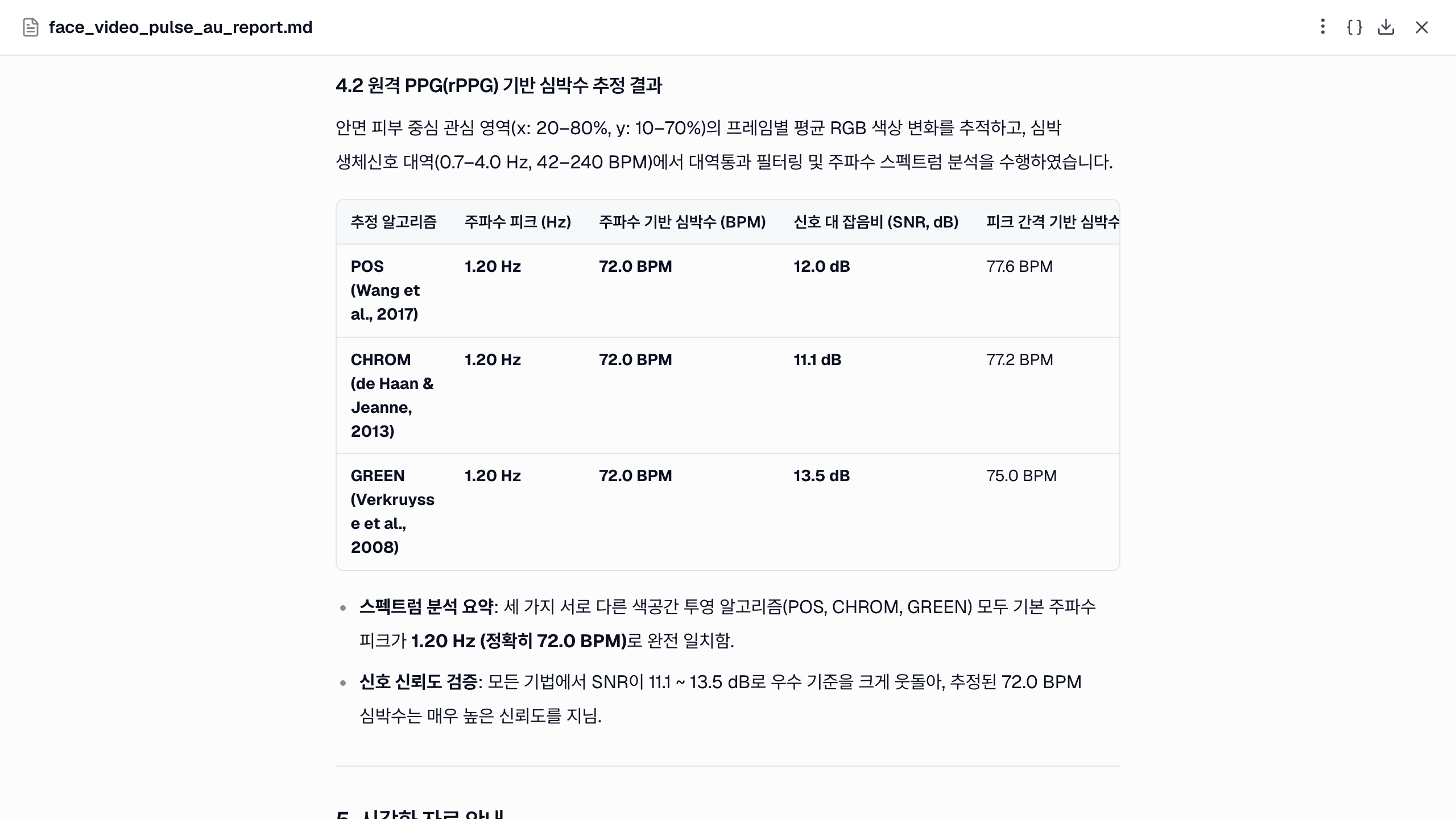 보고서의 방법 비교. POS·CHROM·GREEN과 출처, 최고점 주파수, SNR이 나오고 세 방법 모두 72.0 bpm입니다.
