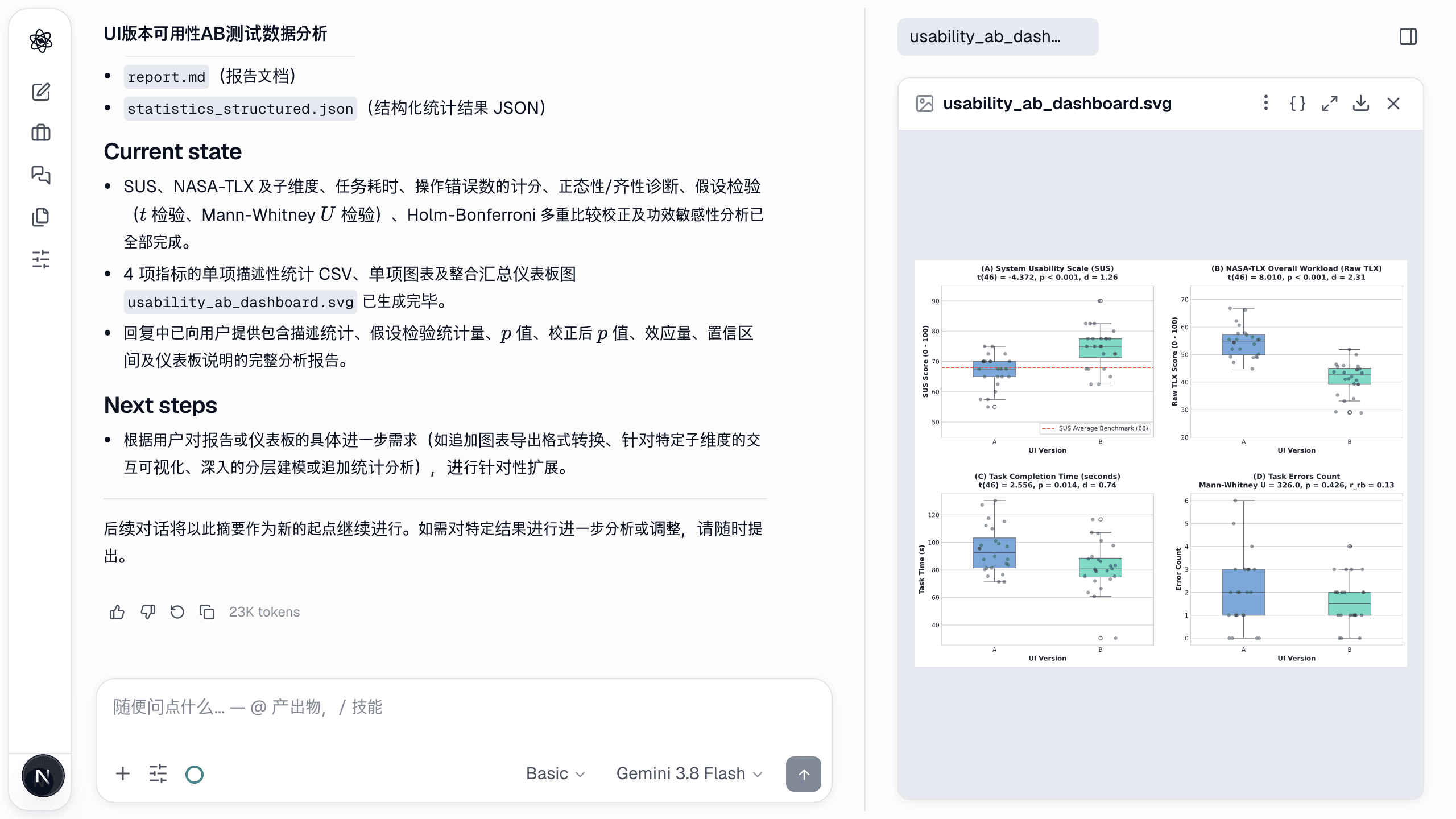 输入可用性 A/B 导出，输出四面板仪表板——SUS、NASA-TLX、任务时间和错误。
