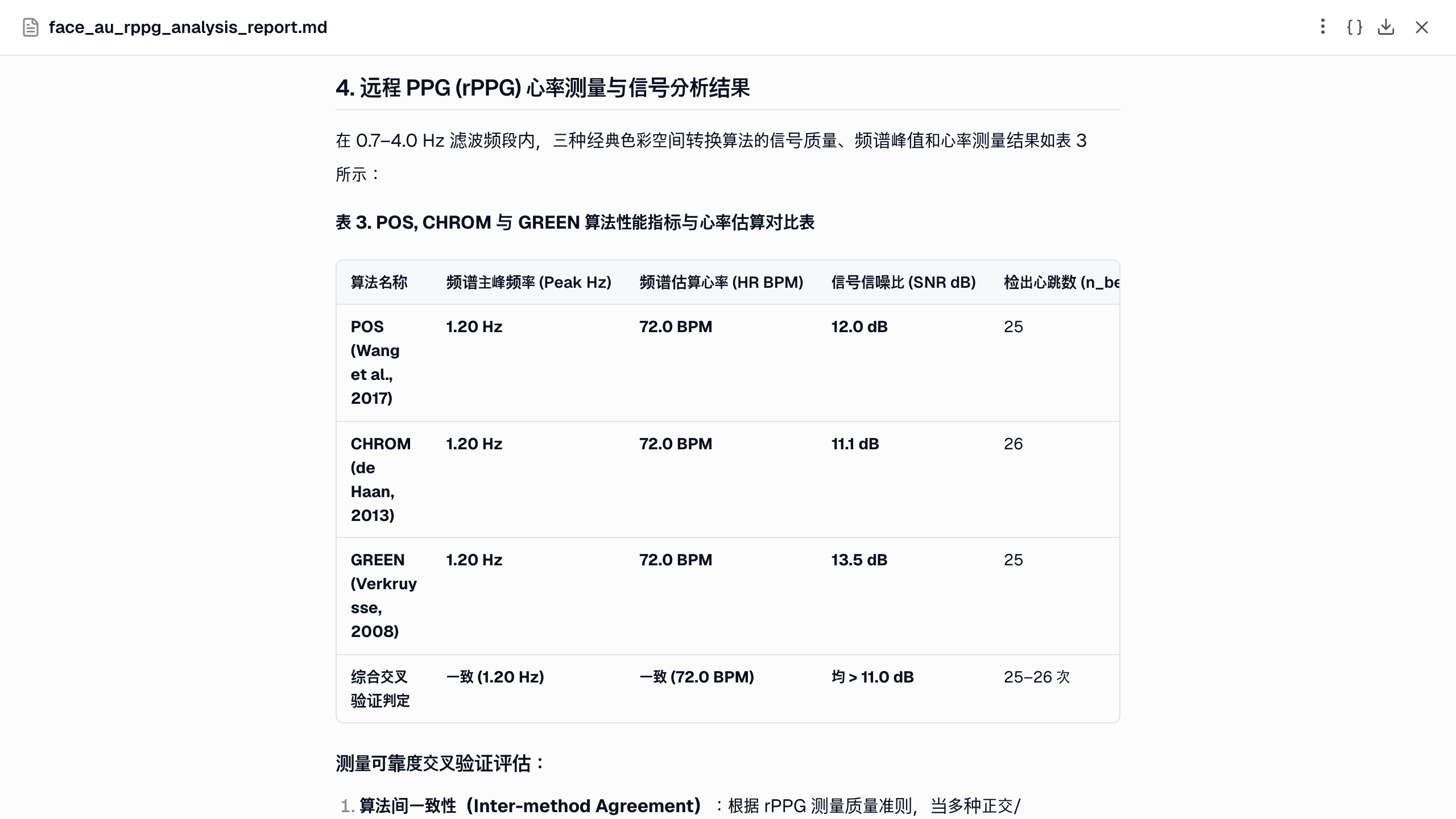 报告中的方法对比：POS、CHROM、GREEN 及出处、峰值频率和 SNR，三者都是 72.0 bpm。