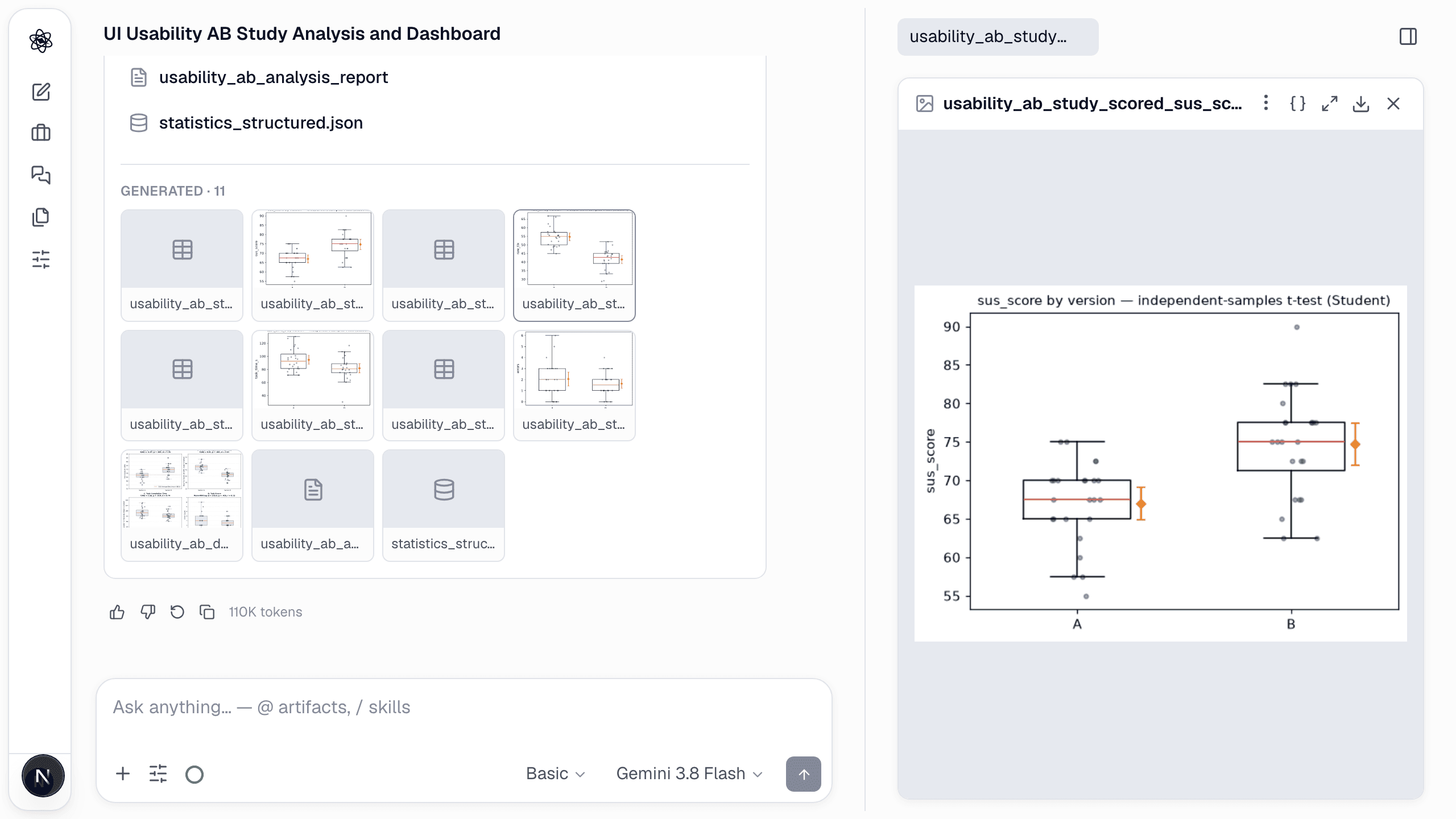 SUS by version: box plots with individual scores and the group means with confidence intervals — the same plot exists for workload, task time and errors.