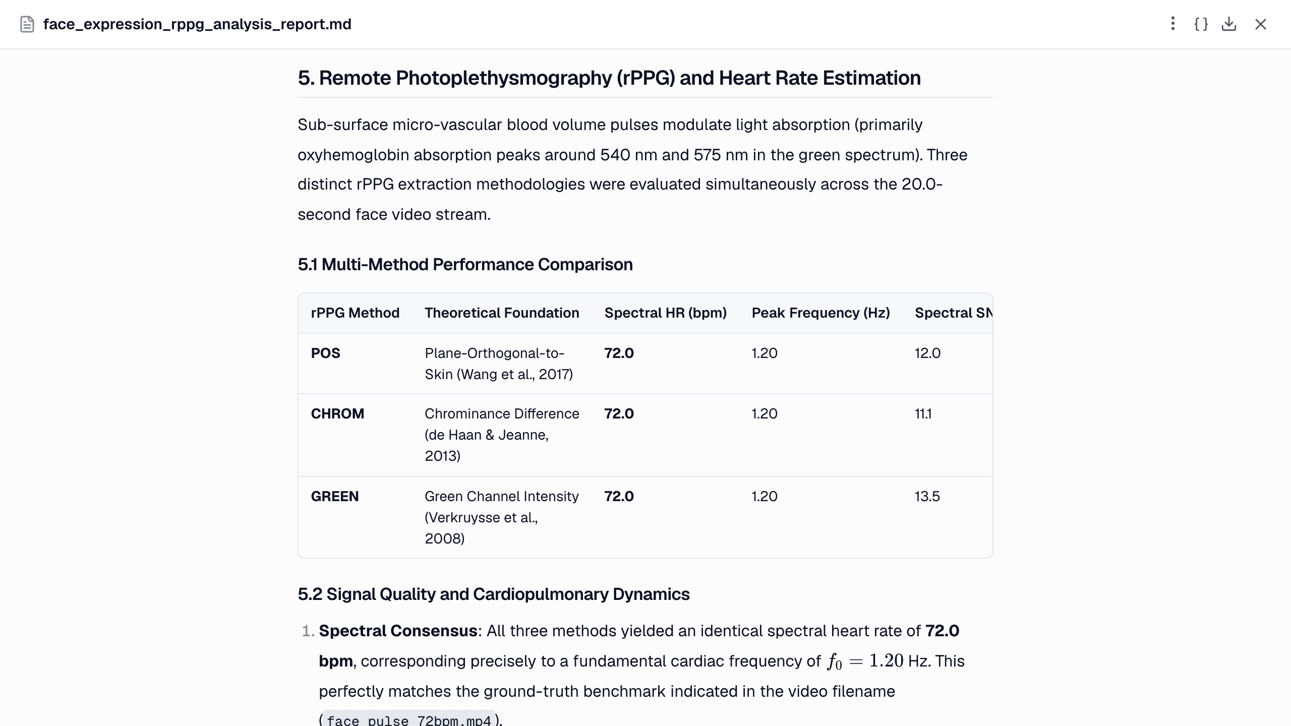 The report's method comparison: POS, CHROM and GREEN with their references, all at 72.0 bpm, with peak frequency and SNR.