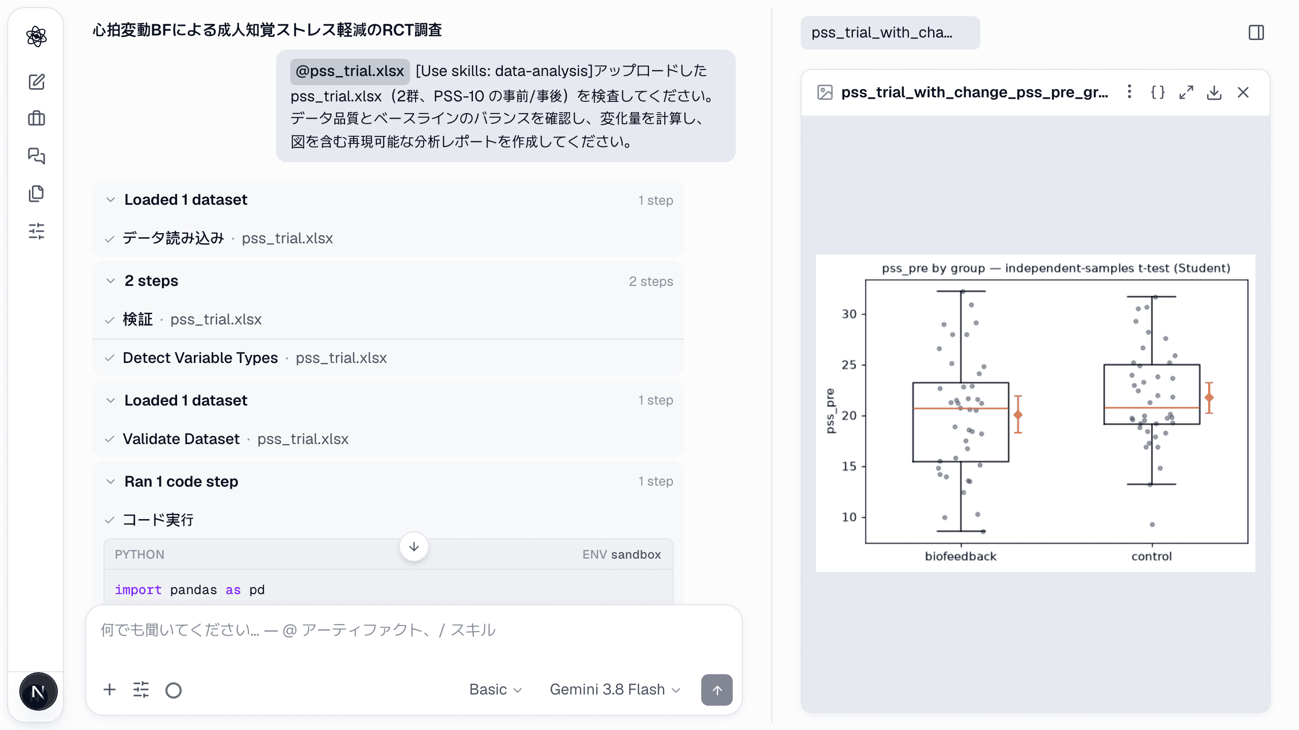 一つのメッセージから 6 つの成果物;軌跡プロットは全参加者の事前-事後の変化を群平均と 95% CI とともに示します。