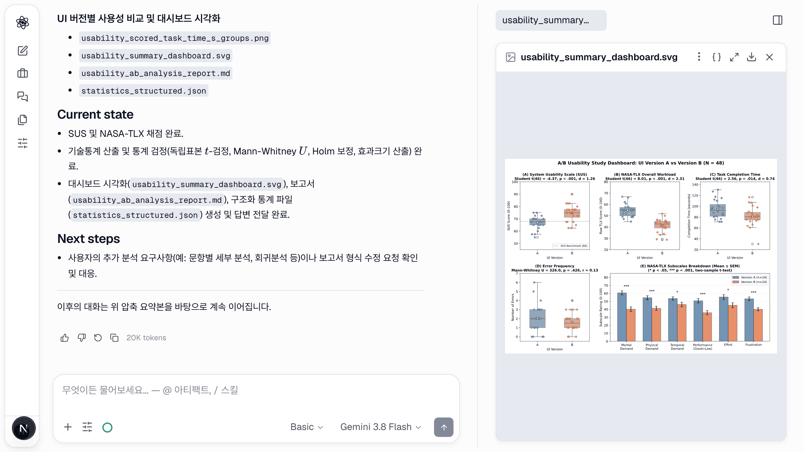 사용성 A/B 내보내기를 넣으면 4패널 대시보드가 나옵니다 — SUS, NASA-TLX, 과업 시간, 오류.