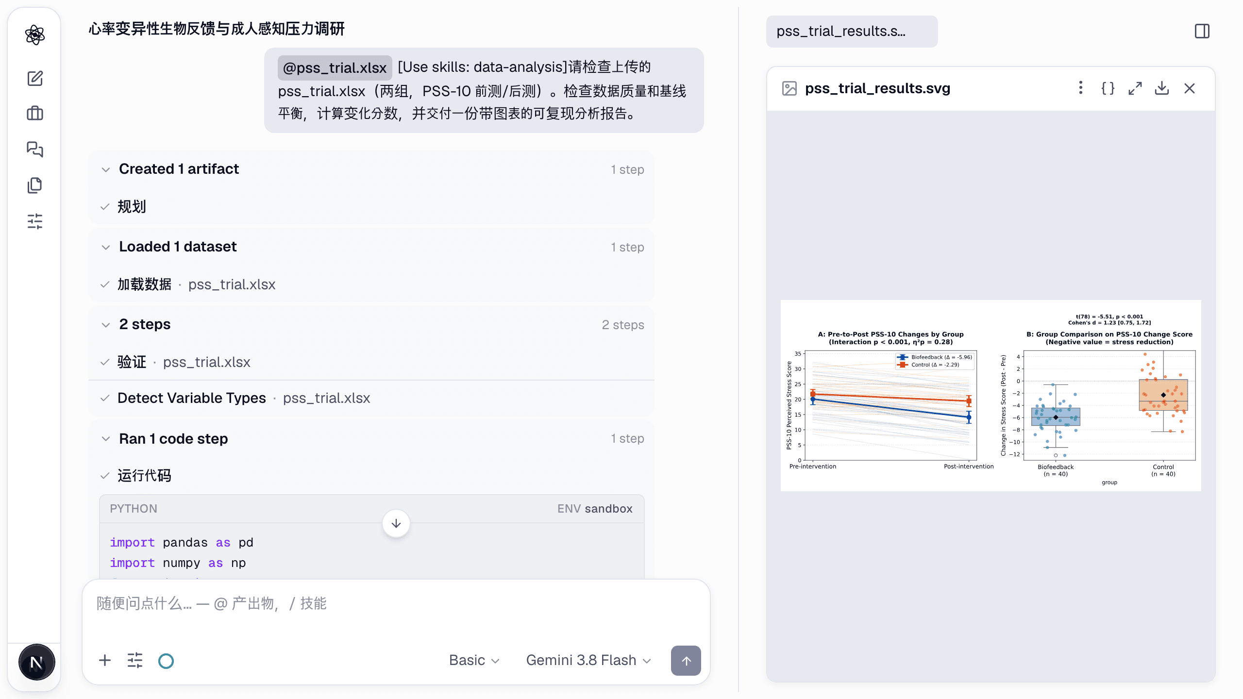 一条消息产出六个产物;轨迹图显示每位被试的前后变化,附组均值和 95% CI。