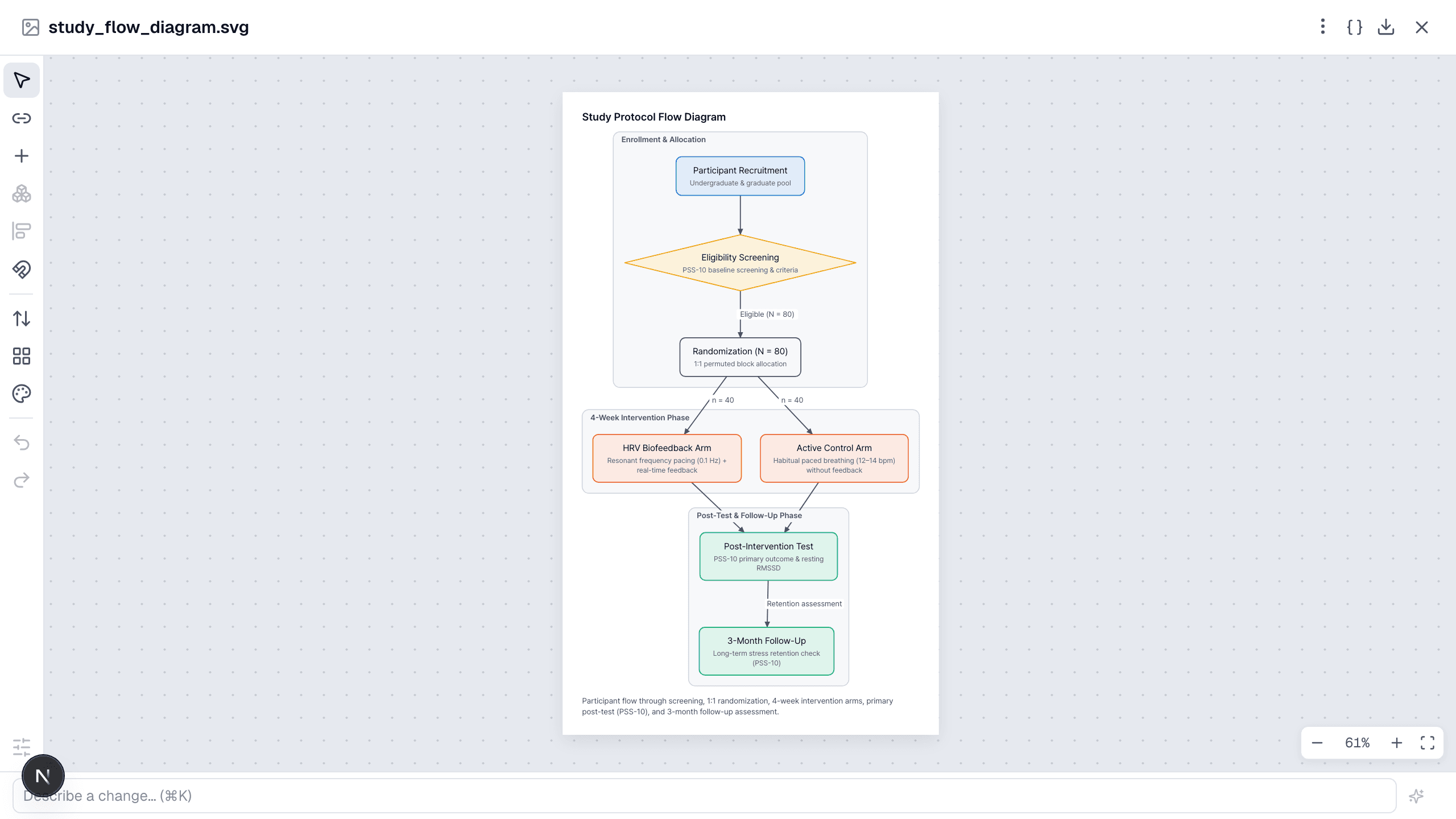 The full-page figure editor with the study flow diagram selected.