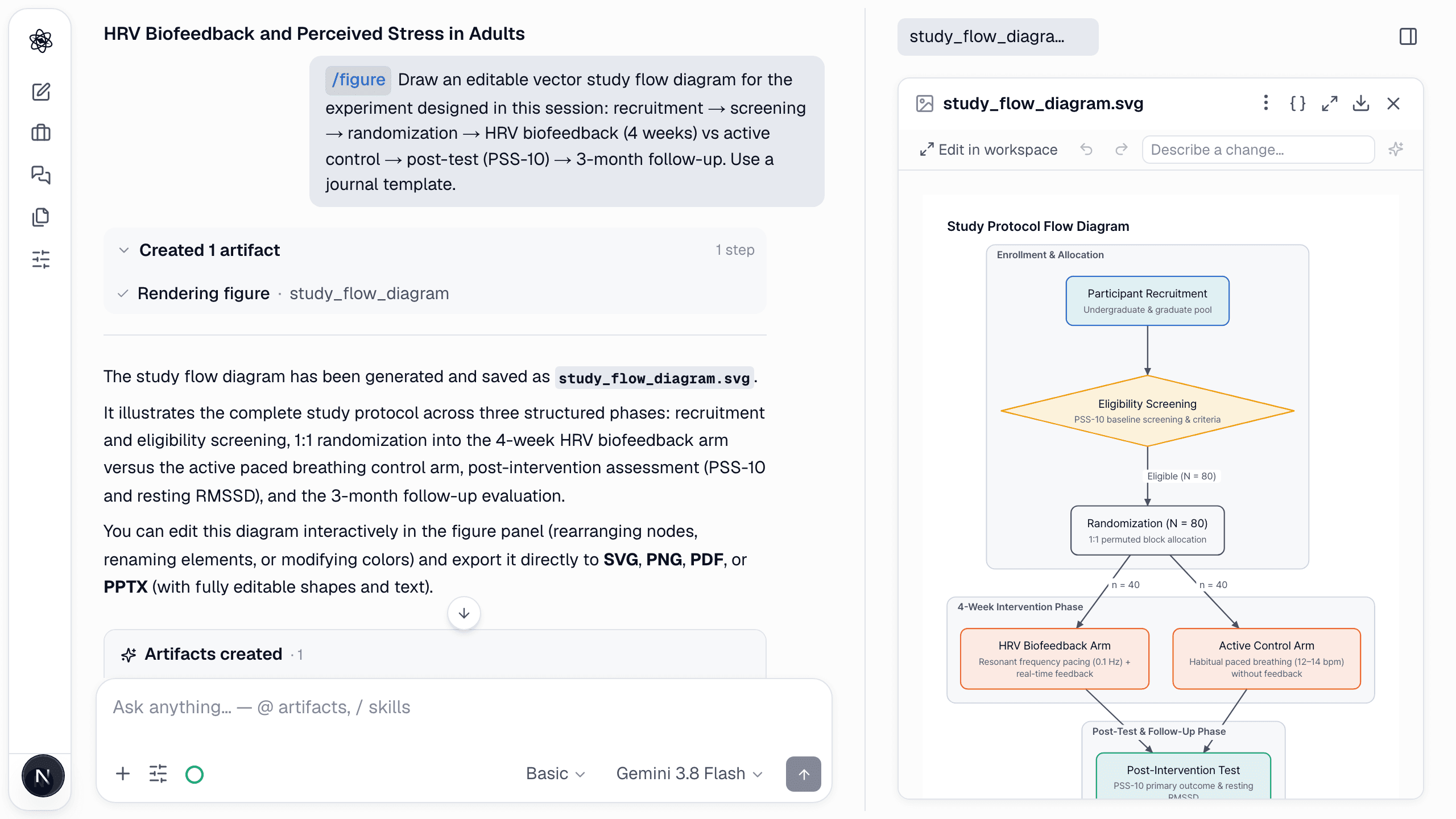 The study flow diagram in the figure editor — "Edit in workspace", undo/redo and a "Describe a change…" box above the canvas.