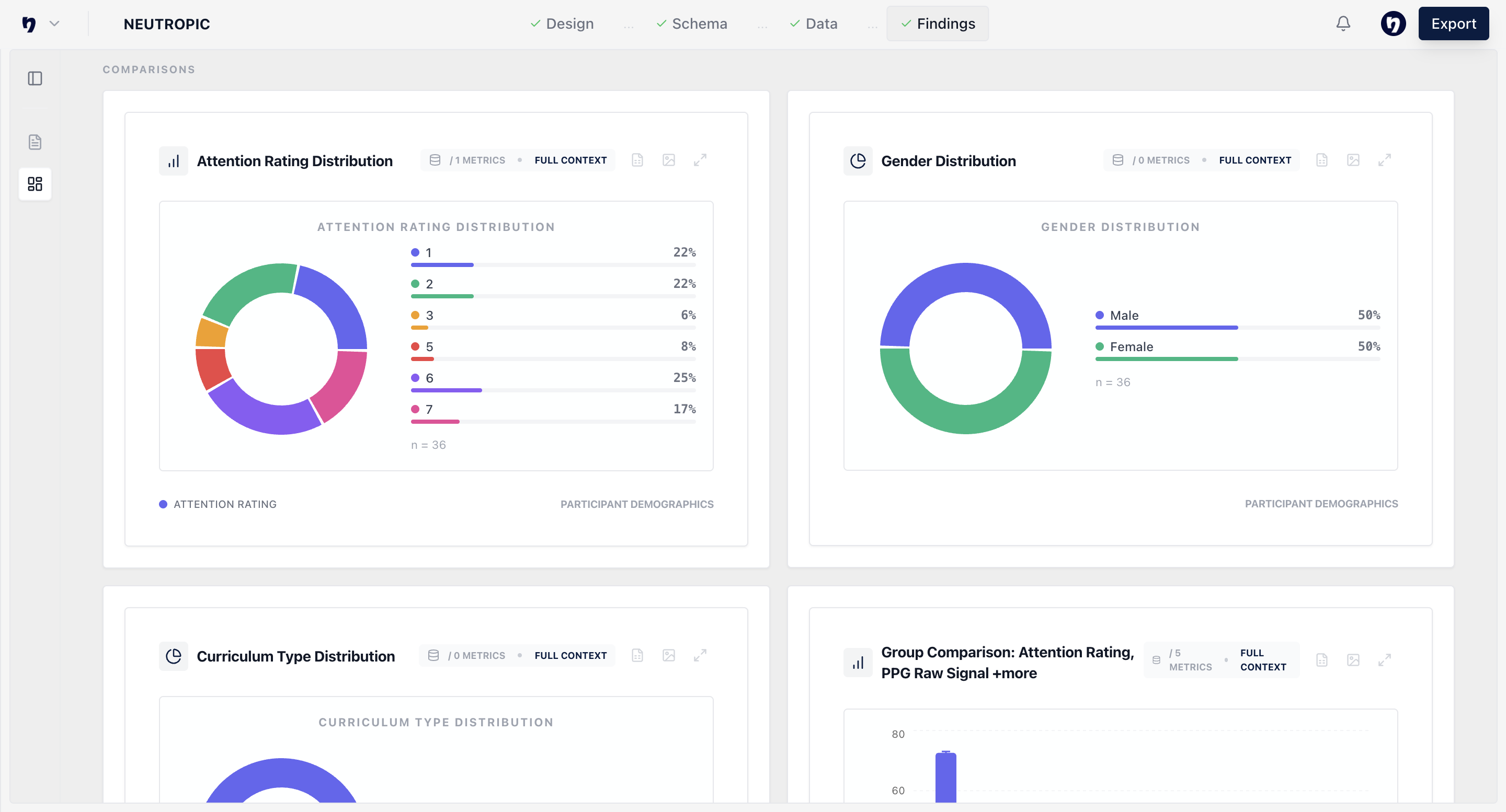 Turn research into findings your team can act on