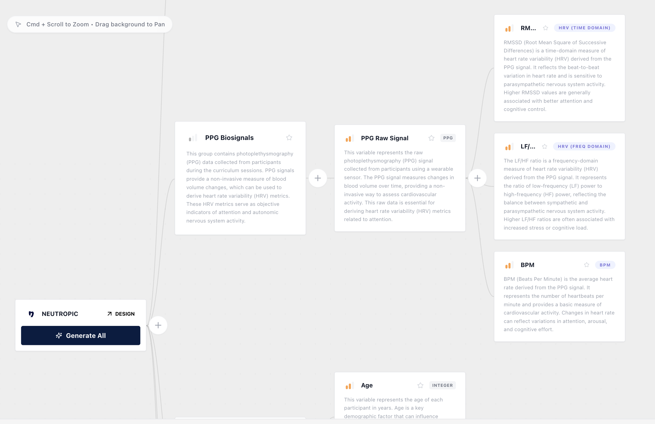 See your entire data structure in a tree view